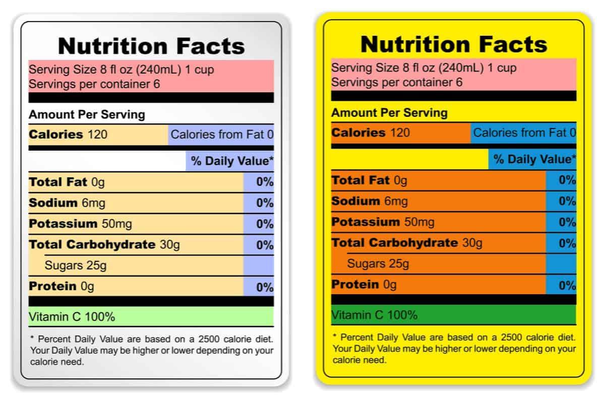 Side-by-side nutrition facts labels showing identical values for calories, carbs, sugars, and vitamins, with one in a standard neutral design and the other in a bright, color-coded layout.